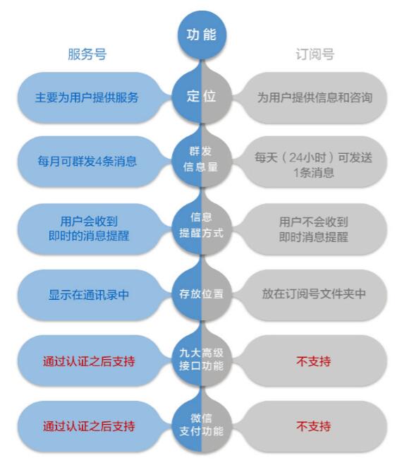 訂閱號(hào).jpg